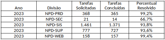 Redmine-Resumo.png