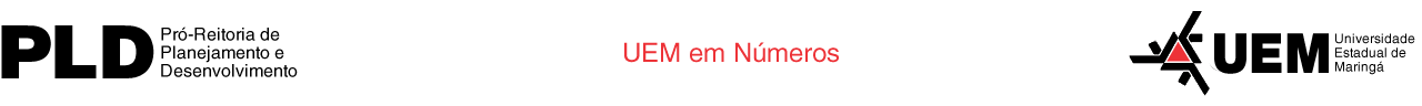 UEM em Números